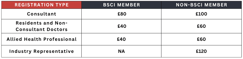Registration Fees 2025 Table
