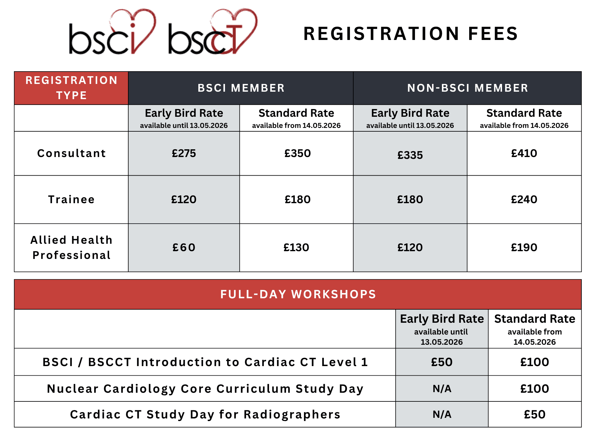 Registration Fees 2025 Table